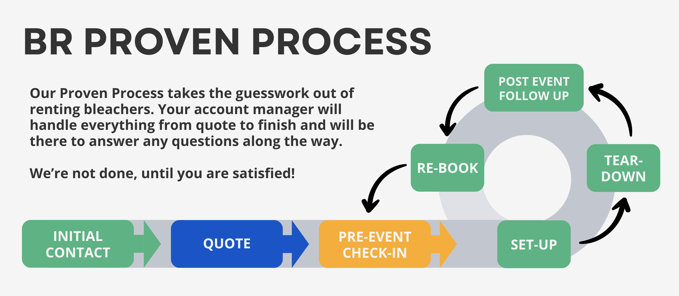 BR Proven Rental Process Workflow BR Proven Rental Process Workflow