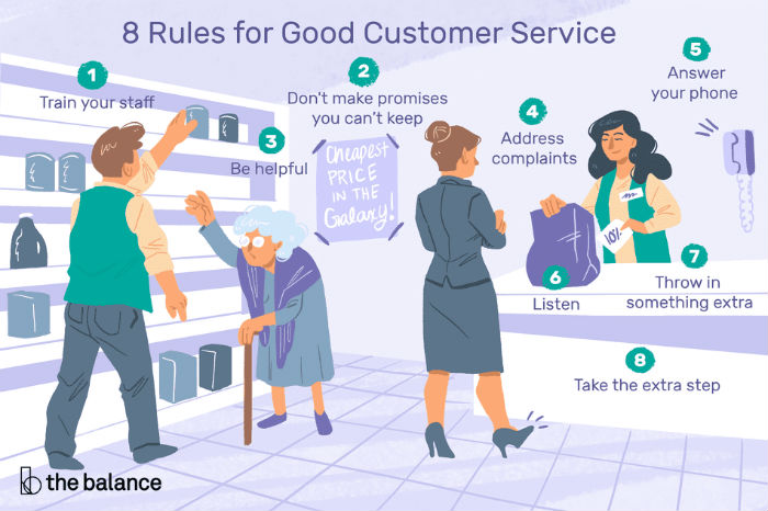Infographic-style illustration titled '8 Rules for Good Customer Service' with staff helping customers in a store.